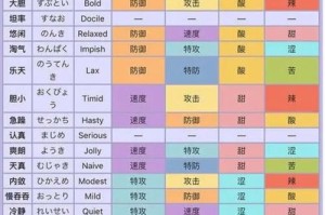 一剑江湖：全面解析宠物技能搭配，打造无敌战宠