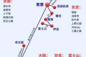 日本到 1 区 2 区 3 区，为什么去？如何去？怎样去？