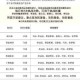 新仙剑奇侠传礼包选购全攻略性价比分析与角色获取技巧详解