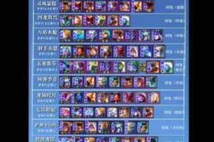 云顶之弈S7.5版本最新强势阵容推荐与上分组合搭配攻略解析