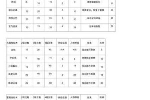 深渊地平线中加贺到底值不值得培养呢？加贺技能属性及玩法全面一览