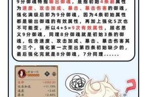 阴阳师破势御魂周五御魂副本必刷攻略 高效获取地点与时间详解