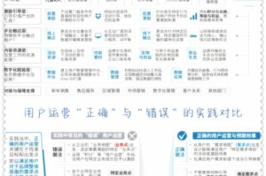 为什么需要 R18丨so 导航？如何找到最适合的资源？怎样避免风险？