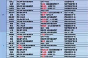 阴阳师妖怪屋公测全式神传记解锁条件汇总与详细解析指南