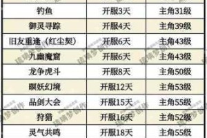 仙剑六盈辉堡跳跳乐全关卡挑战指南精准操作技巧与隐藏路线详解助你轻松登顶