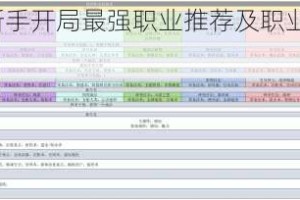 博德之门3新手开局最强职业推荐及职业选择指南解析