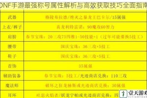 DNF手游最强称号属性解析与高效获取技巧全面指南