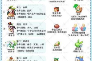 洛克王国全宝石合成配方完整收录与高效合成技巧详解