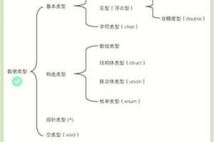 好想被 C 秘是一种怎样的体验？如何获得更好的 C 秘体验？
