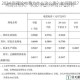 2024 年理论电费为什么这么贵？如何降低？