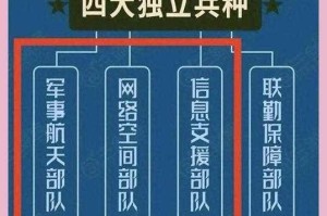 为什么军同网能够满足同志群体的需求？