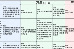 妄想山海新手阵营挑选指南助你快速选定心仪势力开启山海冒险之旅