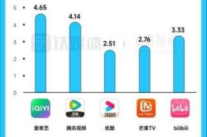 少女视频哔哩哔哩免费观看爱奇艺？如何找到正规的资源？
