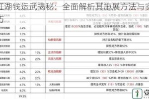 放置江湖钱运武揭秘：全面解析其施展方法与实战运用技巧