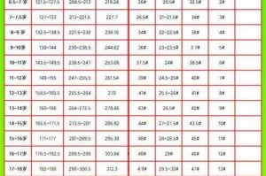 日本尺码和亚洲尺码有何区别？如何对照？