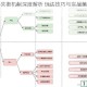 绝区零失衡机制深度解析 玩法技巧与实战策略全指南