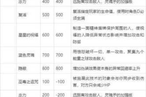 2023 超次元女神角色强度排行榜全面剖析与深度解读