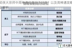 武侠大宗师中周神通究竟好不好用？以及周神通攻略全解析