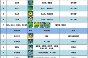 我的门派炼丹攻略大全：新手炼丹玩法详细解析及要点指南