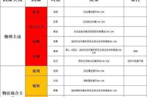 攻城掠地兵器宝石镶嵌技巧与实战策略全解析