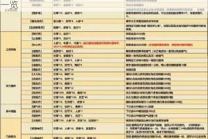 烟雨江湖烧刀子获取方法全解析详细步骤与必备条件一览