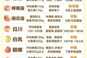 水蜜桃完整版第 50 集为什么如此受欢迎？