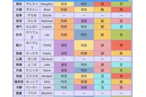 宝可梦大探险预约煮锅活动：自选宝可梦选择推荐大揭秘