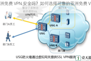 亚洲免费 VPN 安全吗？如何选择可靠的亚洲免费 VPN？
