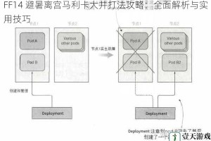 FF14 避暑离宫马利卡大井打法攻略：全面解析与实用技巧