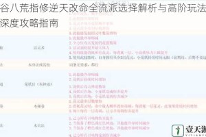 鬼谷八荒指修逆天改命全流派选择解析与高阶玩法技巧深度攻略指南