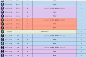 原神炉心机造机器人制作全攻略材料收集与合成配方详解及实战步骤指南