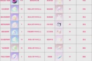 全民奇迹2剑士卓越套装2024最新搭配推荐 顶级装备选择与实战技巧全解析