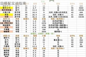 诸神皇冠百年骑士团职业培养全解析：转职路线与阵容搭配实战指南