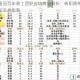 诸神皇冠百年骑士团职业培养全解析：转职路线与阵容搭配实战指南