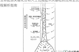 生命起源关键化合物人工合成技术从基础到应用全流程解析指南