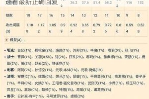 王者荣耀2025年7月22日微信每日一题答案揭晓速看最新正确回复