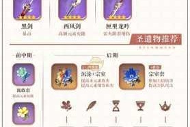 原神行秋全方位培养指南圣遗物武器搭配与天赋升级全解析