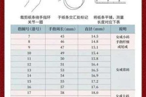 69 围围围围鈪〩D19 是什么？有什么用？如何使用？