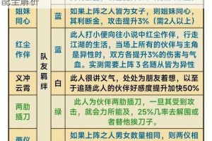 侠客行至臻战备指南楚留香宝石镶嵌秘技与属性搭配全解析