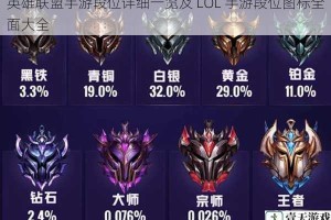 英雄联盟手游段位详细一览及 LOL 手游段位图标全面大全