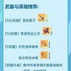 我的起源平民玩家职业推荐新手零氪党首选轻松开局必看攻略