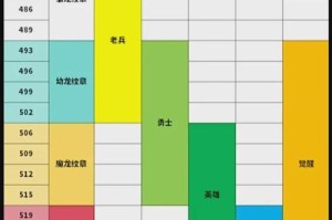 青云志手游 V2 平民玩家攻略大揭秘 带你玩转青云志