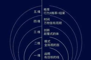 想不想修真辅助：本命法宝使用方法全面分享与解析
