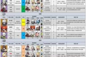 绝区零全角色强度梯度评级最新版本角色实战表现与培养指南全解析