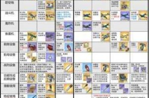 碧蓝航线异色格作战奖励详解与掉落物品完整收集清单全览
