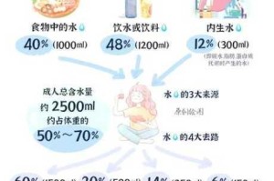 为什么老太婆的水会那么多？