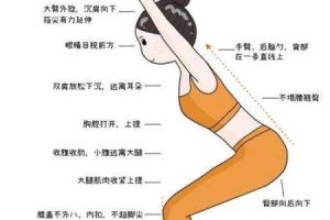 法国满天星健身瑜伽真的那么有效吗？如何正确练习法国满天星健身瑜伽？