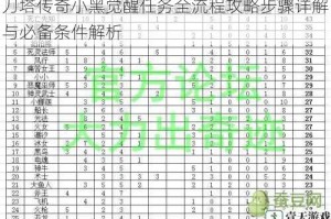 刀塔传奇小黑觉醒任务全流程攻略步骤详解与必备条件解析