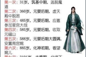体修破境指南：淬体金丹元婴三阶修炼秘法与突破要点全解析