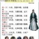 体修破境指南：淬体金丹元婴三阶修炼秘法与突破要点全解析